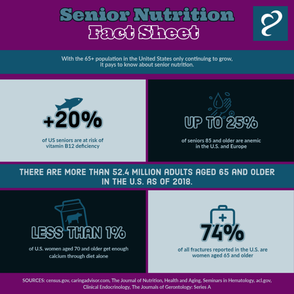 Senior nutrition facts sheet